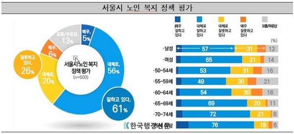 이숙자 위원장, "장년층 이...